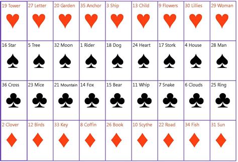 poker cards names in english